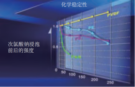 化學穩(wěn)定性.jpg