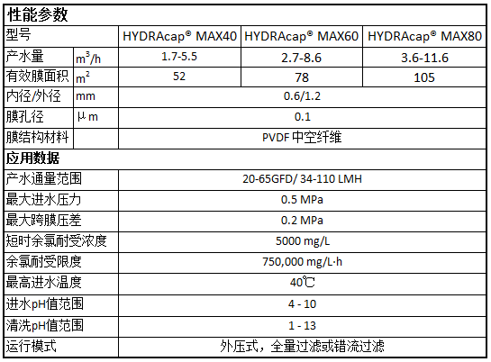 海德能超濾膜是北京海德能的產品嗎?
